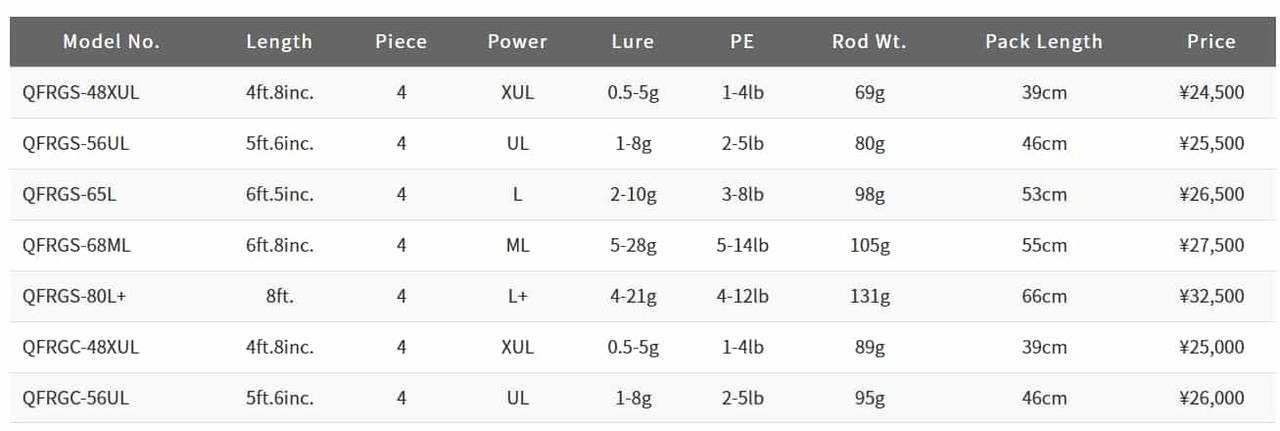 第四世代!PALMS Quattro 多功能泛用便携路亚竿