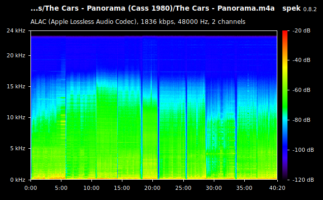 The Cars - Panorama.m4a