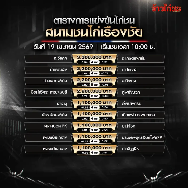 โปรแกรมไก่ชน สนามชนไก่เรืองชัย 19 เมษายน 2569
