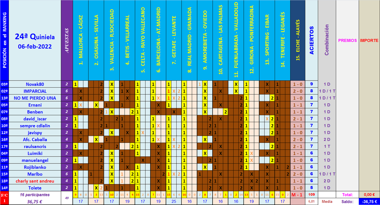 JUEGO con LA QUINIELA (10ª Edición) Y EL QUINIGOL (9ª Edición) - TEMP. 2021-22 (2ª parte) - Página 10 Q24