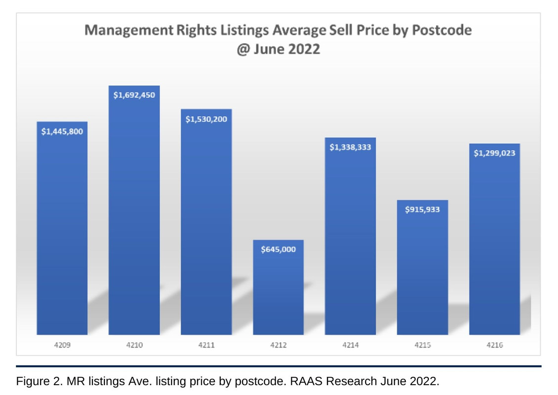 MR Listings by Postcode