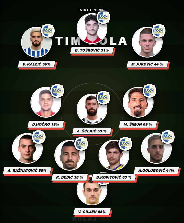 FK Sutjeska lider