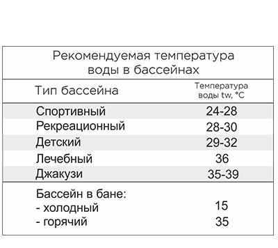Какой температура воды в бассейне бывает