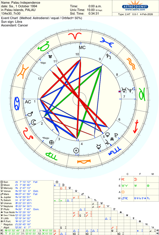 astro 2at palau independence he 1368 2870231