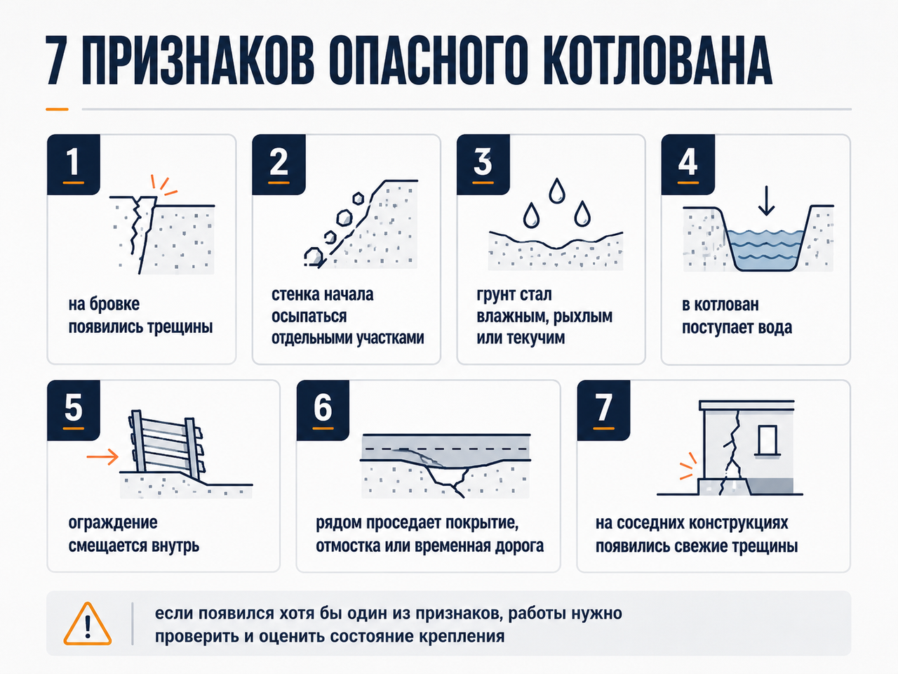 7 признаков опасного котлована