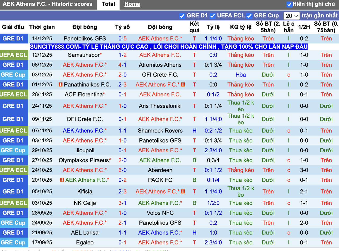 Phong độ AEK Athens