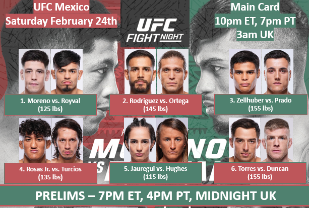 Бойна карта преди UFC Fight Night: Морено - Ройвал 2