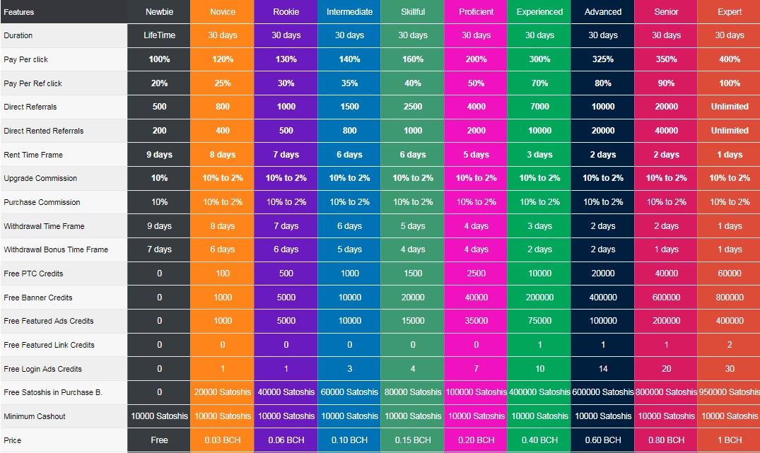  [TESTE] AdBitcoin Adbitcoin