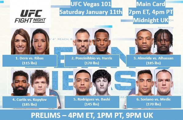 Този уикенд UFC се завръщат в първа галавечер за 2025 г.