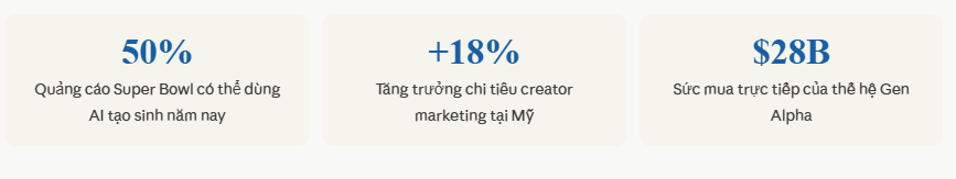 9 điều sẽ định hình marketing năm 2026 — khi AI khoét sâu mọi phân cực