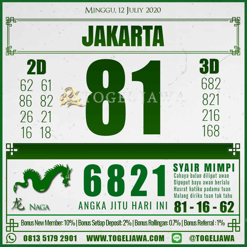 Prediksi Jakarta Tanggal 2020-07-12