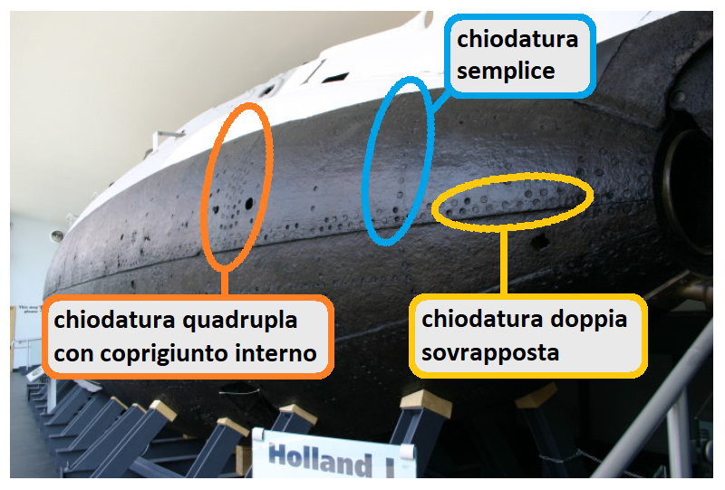 chiodature-Holland-02a.png