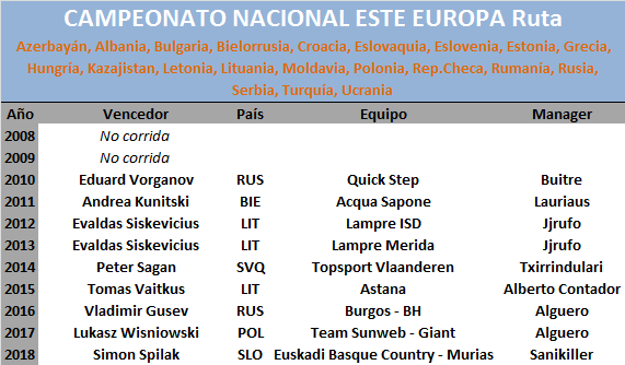 30/06/2019 Campeonato Nacional Ruta Este Europa Este-Europa