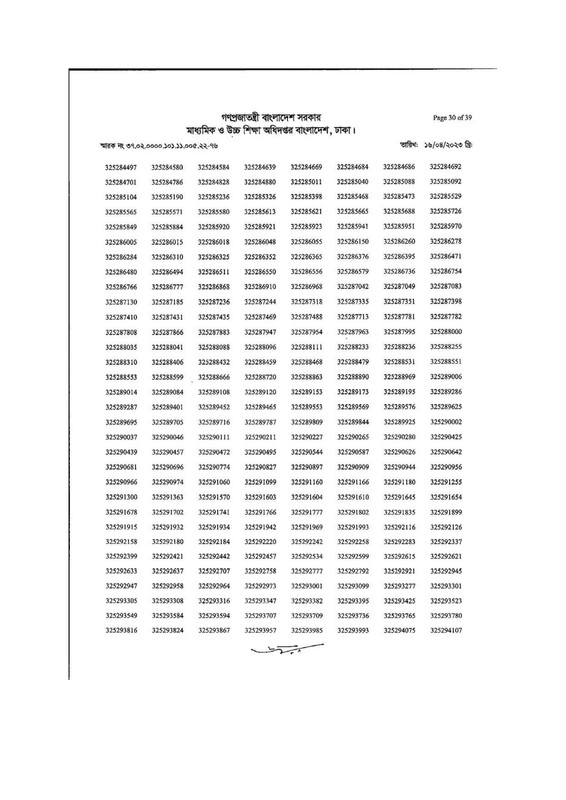 DSHE-Office-Sohayok-MCQ-Exam-Result-2023-PDF-30