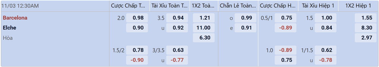 Tỉ lệ kèo Barcelona vs Elche