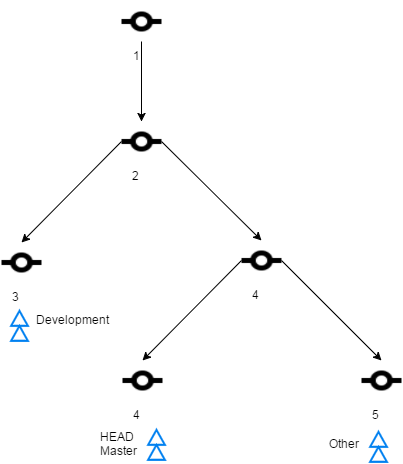 git_branch_7.png
