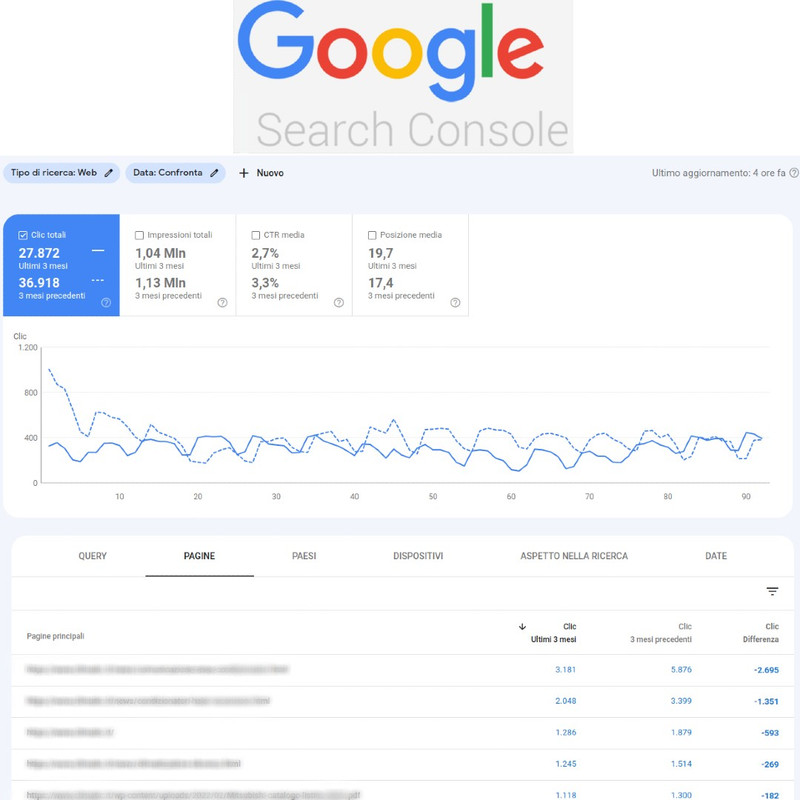 Google-search-console-confronto-clic