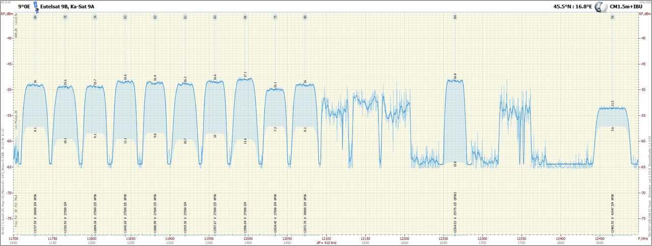 1. 9°0E_2001100915_11700-12500 V