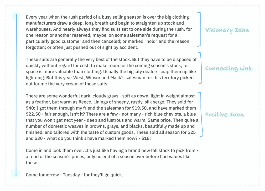 See how this letter uses the Visionary Idea? It works brilliantly when your reader is indifferent.
