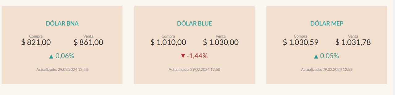 “Competencia de monedas”: de qué se trata - Argentina superó a Zimbabue ✈️ Foro Argentina y Chile