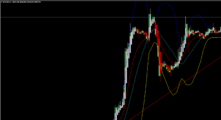 FXOpen Daily Analytics forex and crypto trading - Page 16 BTCUSD-2122023