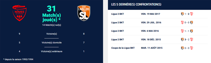 Ligue 2 BKT (2022/2023) - 5ème Journée - Nîmes Olympique / Stade Lavalois MFC LAVAL1