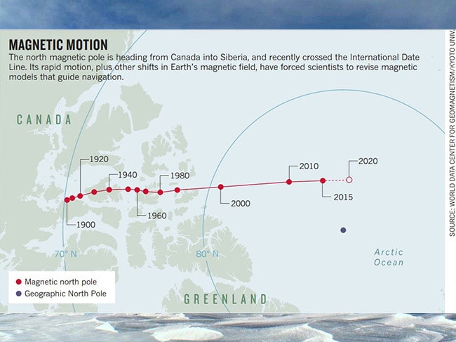 North-Pole-Moving.jpg