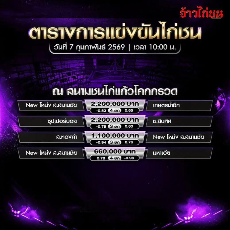 โปรแกรมไก่ชน สนามชนไก่แก้วโคกกรวด วันที่ 7 กุมภาพันธ์ 2569 เวลา 10:00 น. ตารางการแข่งขันครบทุกคู่