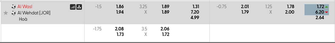 Tỷ lệ kèo Al Wasl FC vs Al-Wehdat SC