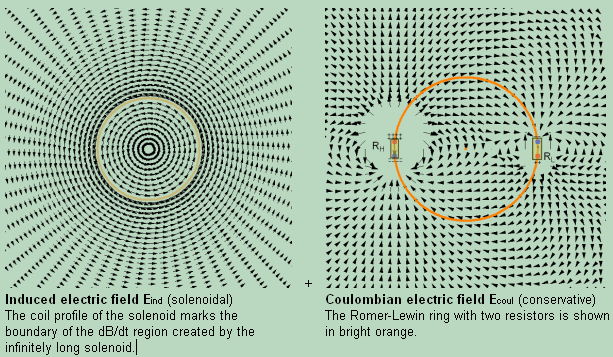the fields Eind and Ecoul in Lewin's ring