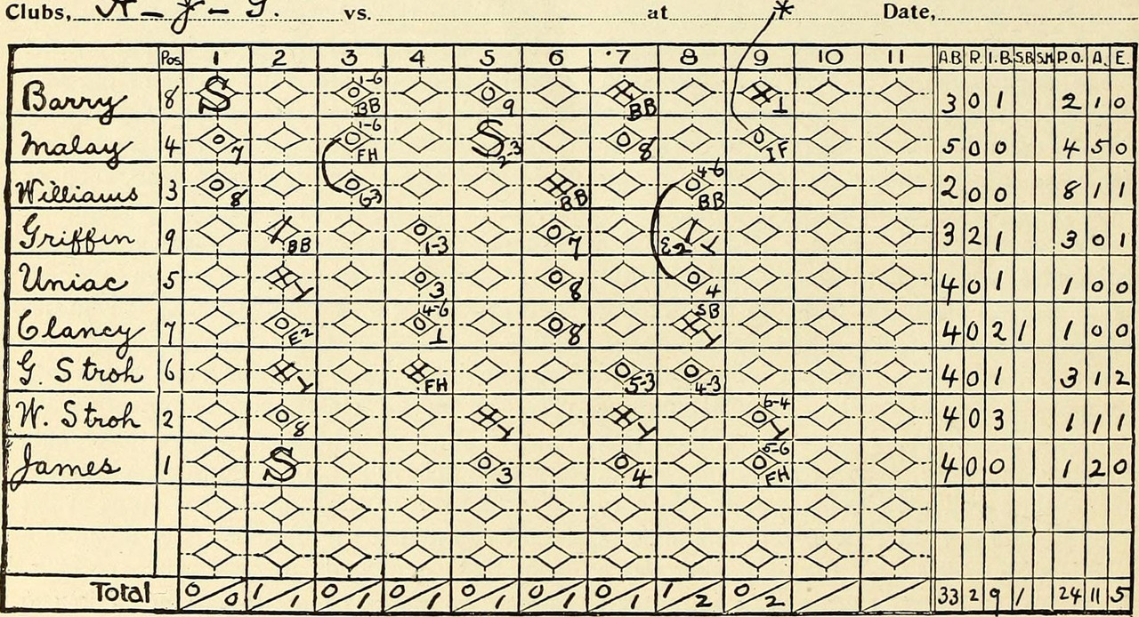 Scorecard filled