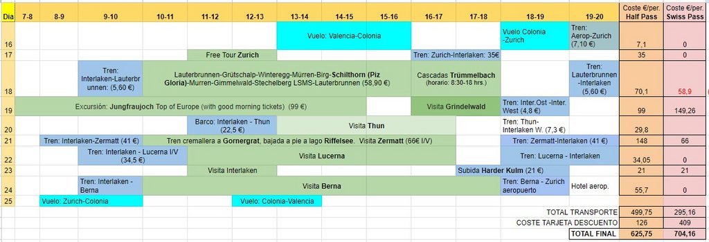 Suiza: nueve días en transporte público. - Blogs de Suiza - Tren o coche?, las Swiss Pass y otras, tarjetas de prepago, app tren. (5)