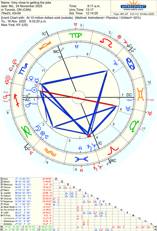 astro 661at very close to getting the joke at 10 million dollars sold 47996 1647472