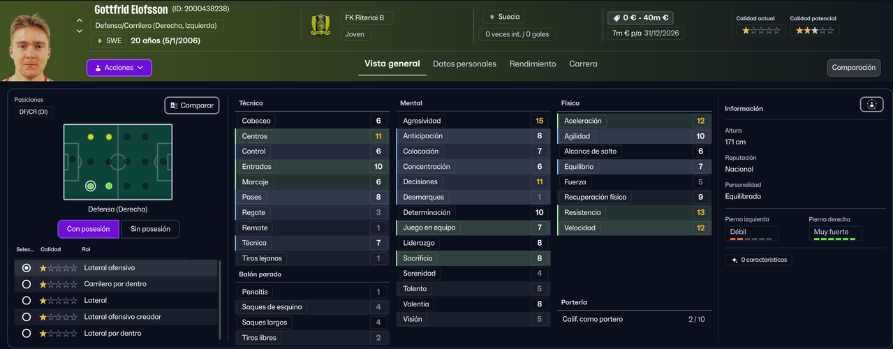 Gottfrid Elofsson LTD B 2026