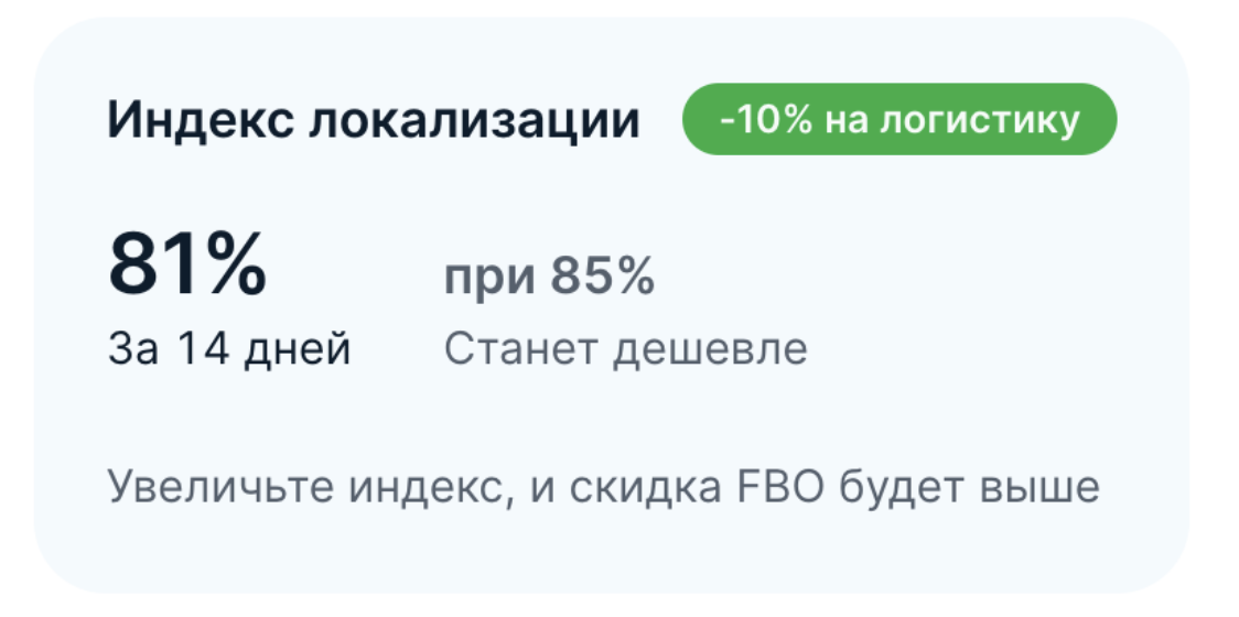 общий индекс локализации