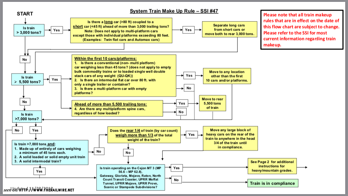UP car placement rules 1