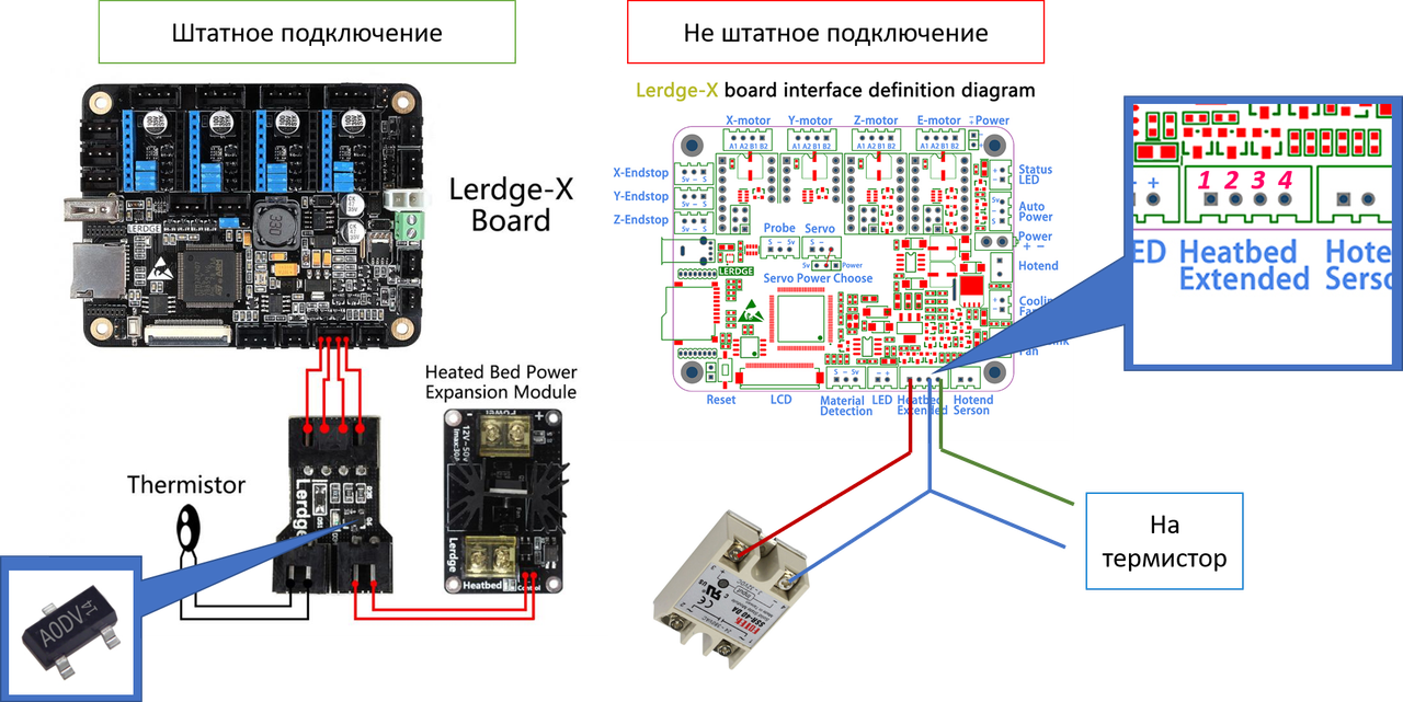 Питание стола