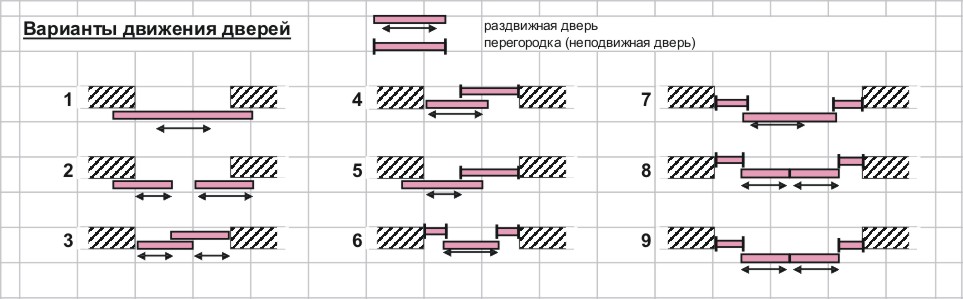 Тип открывания дверей - Всё о межкомнатных и входных дверях ()