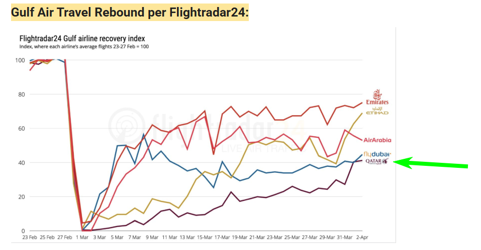 * Recuperación de los viajes aéreos en el Golfo * - Foro Oriente Próximo y Asia Central