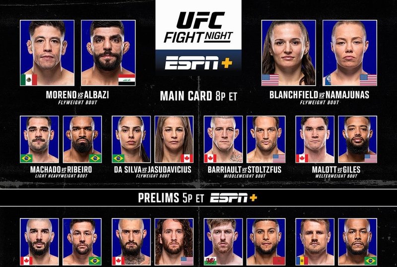 Резултати от UFC Fight Night 246