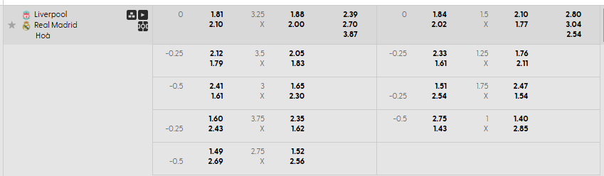 Tỷ lệ kèo châu Á Liverpool vs Real Madrid