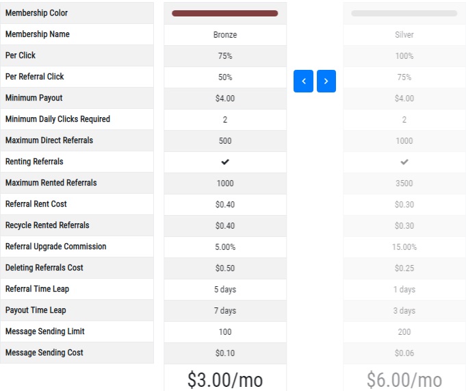 money - PaidToMe - $0.01 por clic - minimo $4.00 - Pago por PayPal, Perfect Money, OkPay - Gratis Silver, Bronze Paidtome