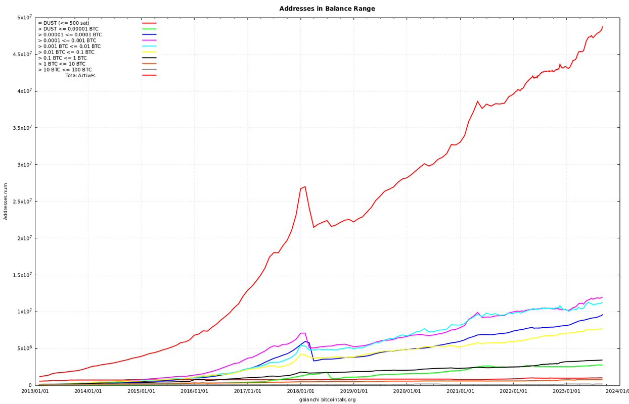 nfasce_cnt-2013-01-01-set1