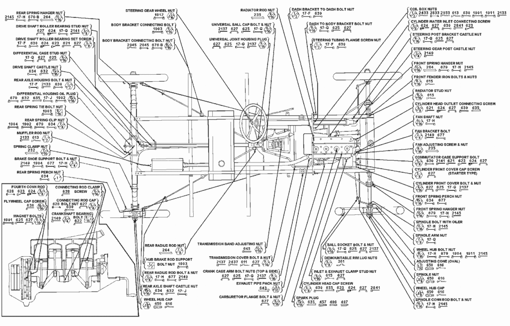 Nut And Bolt Chart