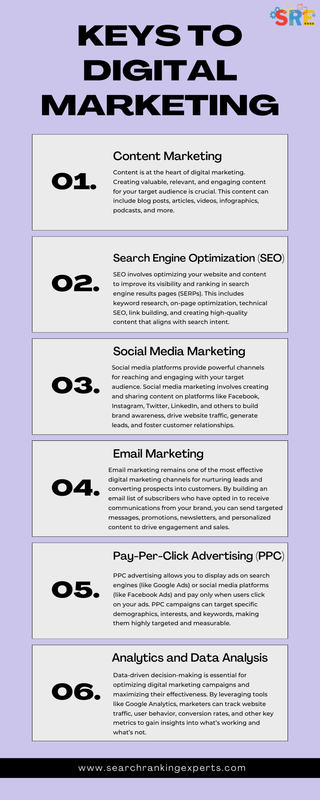 Best Seo Agency in Detroit