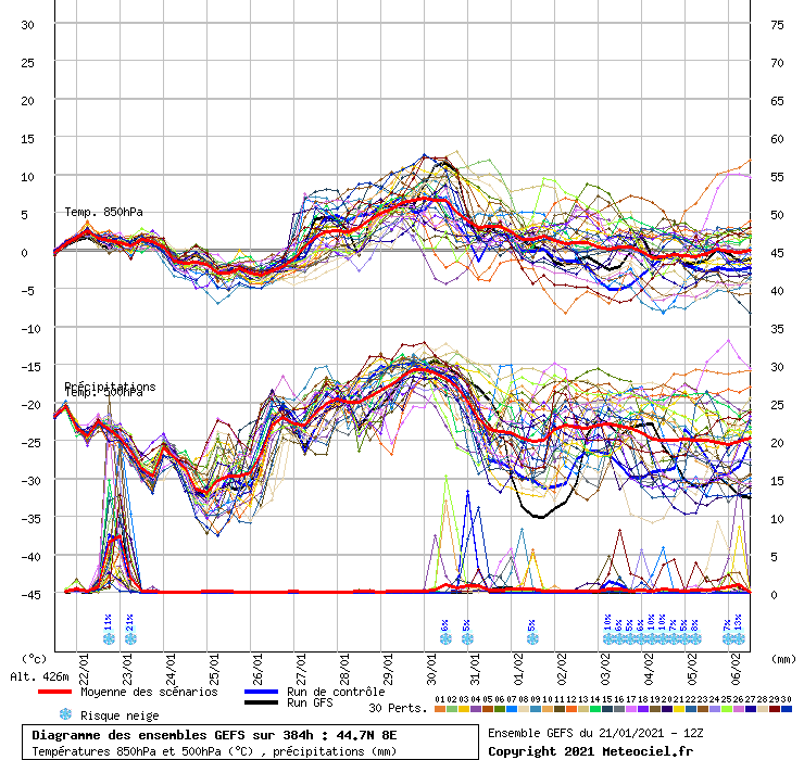 graphe3_10000___8.0347_44.6999_