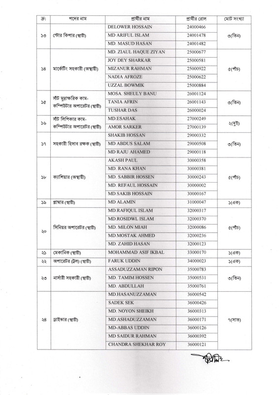 BFDC-Final-Result-2026-PDF-2
