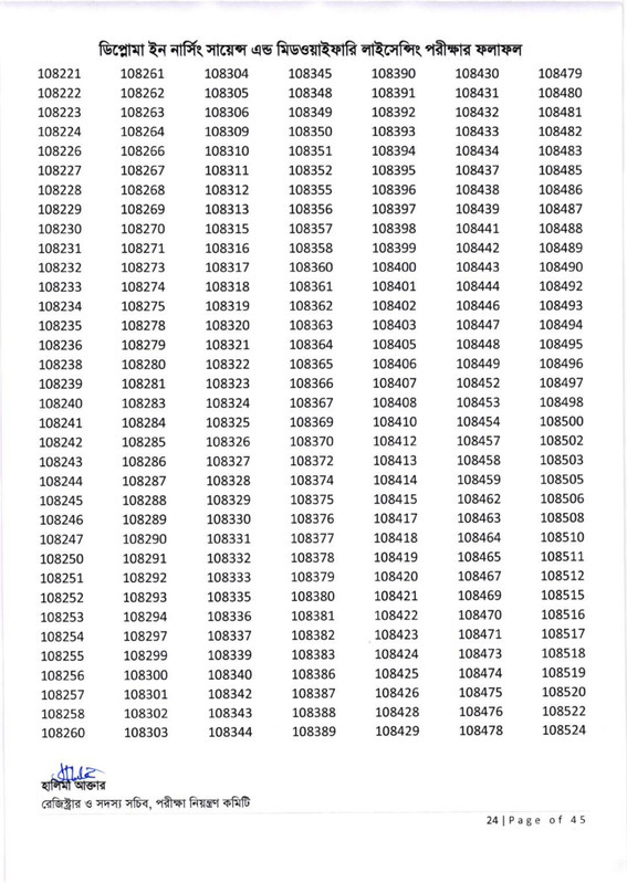 Nursing-Licensing-Exam-Result-2026-PDF-25