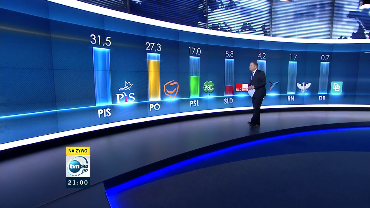 2014-11-16_Czas_decyzji_Wybory_2014_TVN24HD_005