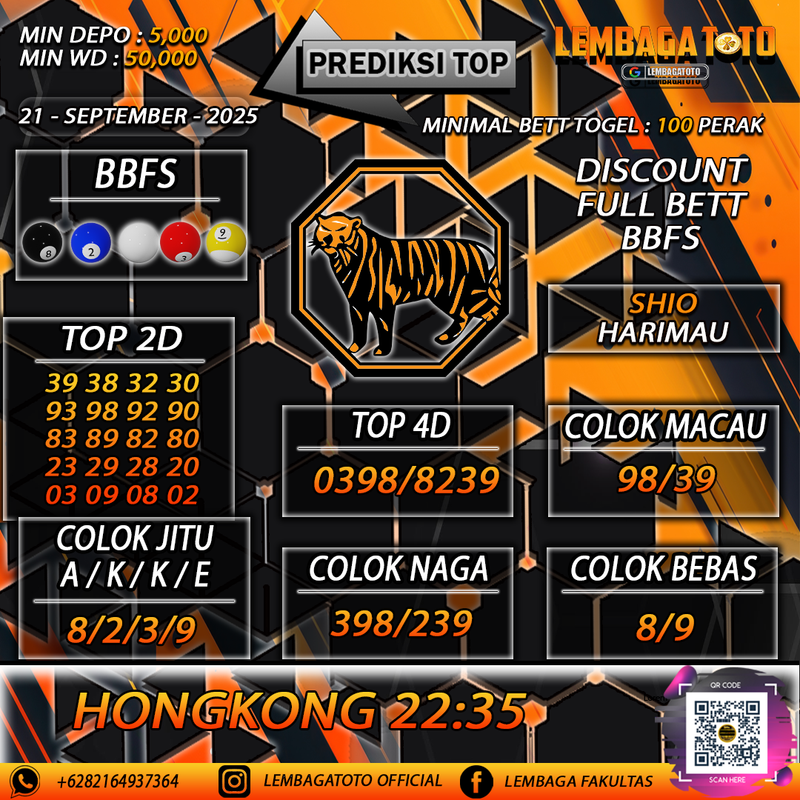 Prediksi Togel 21 Sep 2025 Lembagatoto